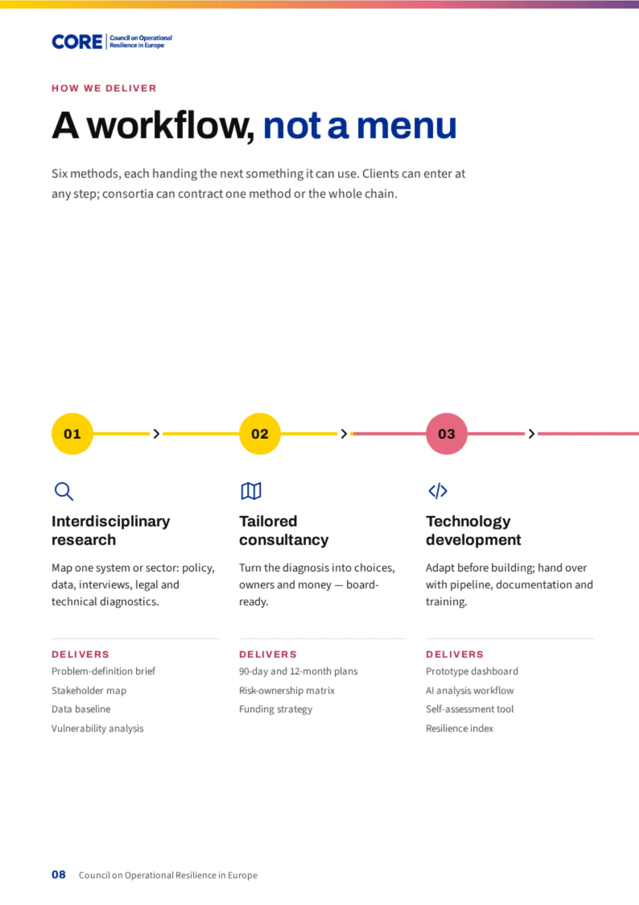 From think to do, CORE leaflet, page 8