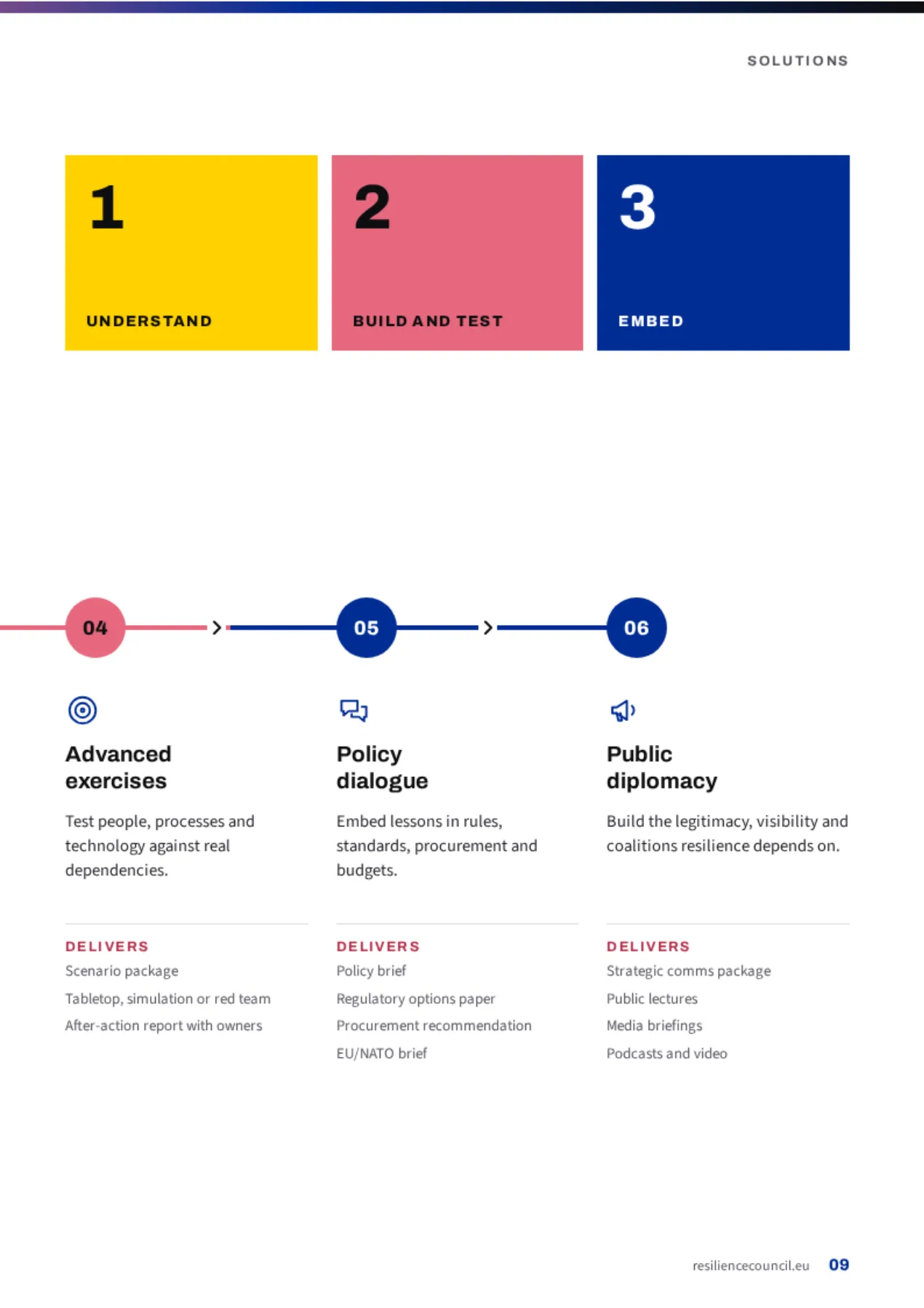 From think to do, CORE leaflet, page 9