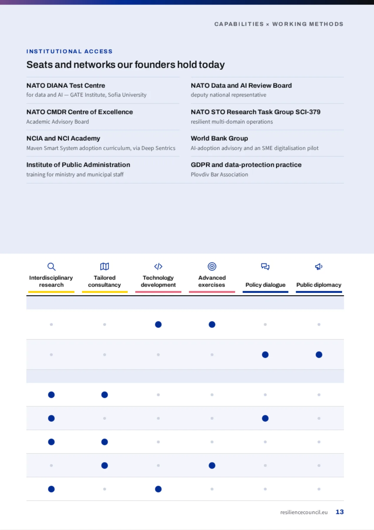 From think to do, CORE leaflet, page 13