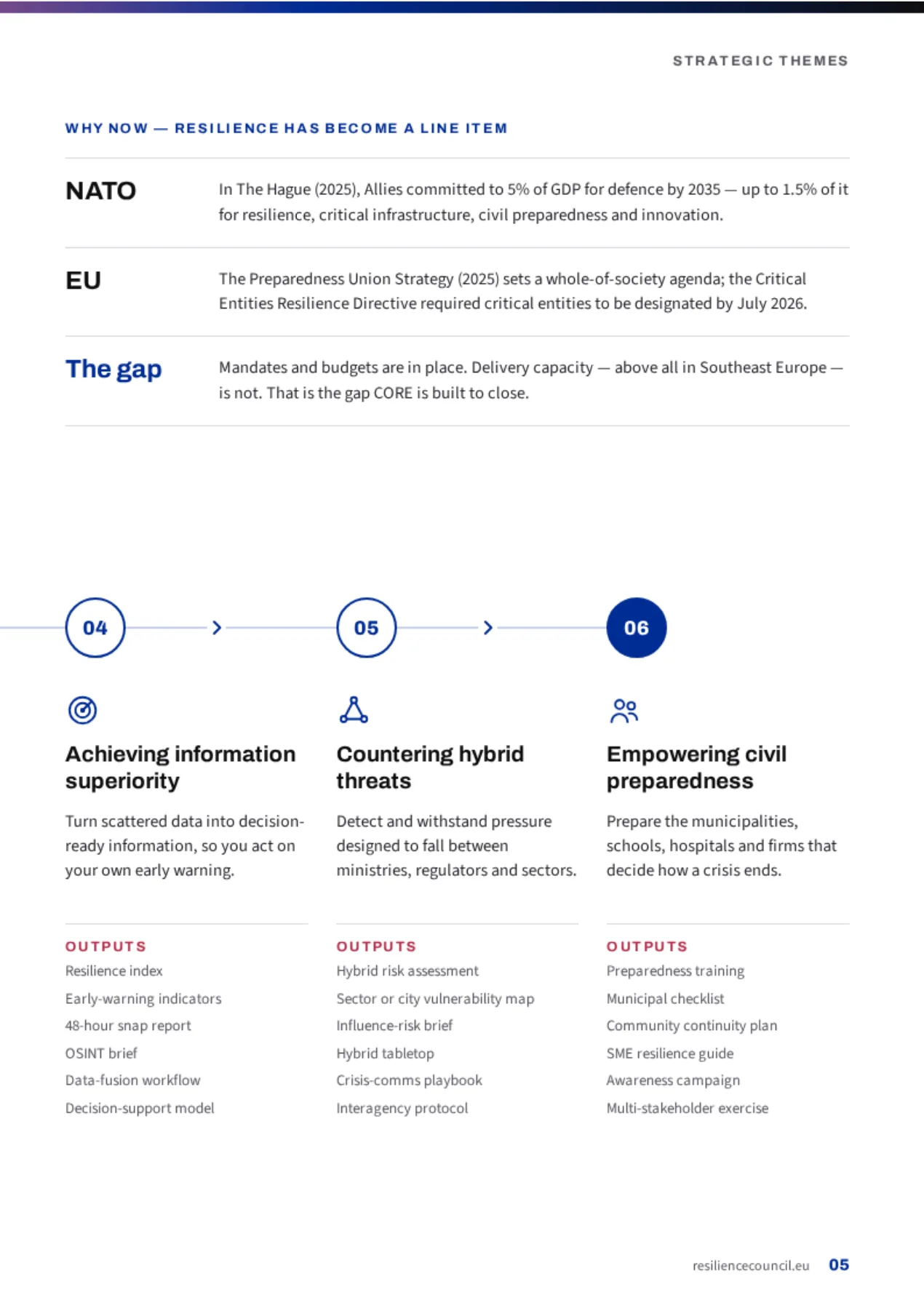 From think to do, CORE leaflet, page 5