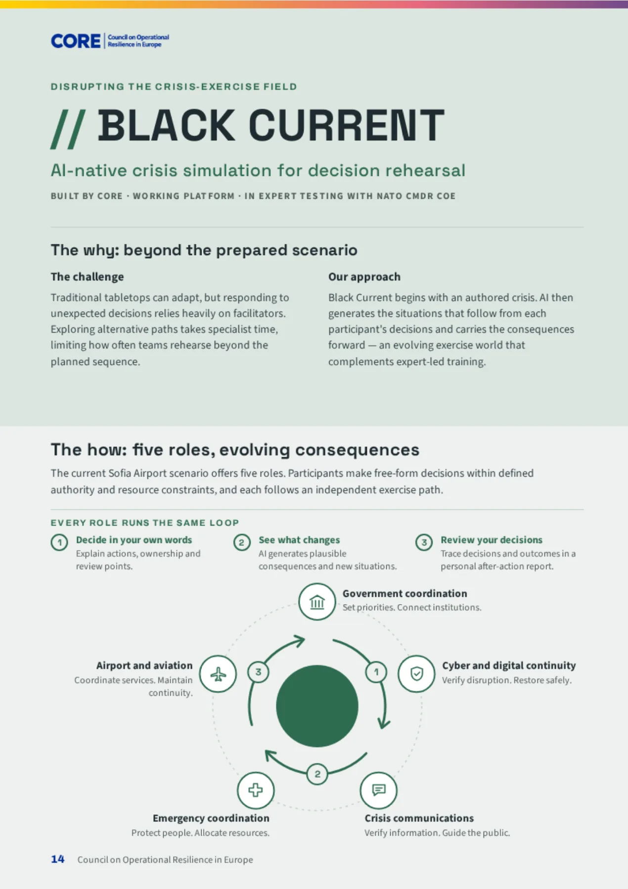 From think to do, CORE leaflet, page 14